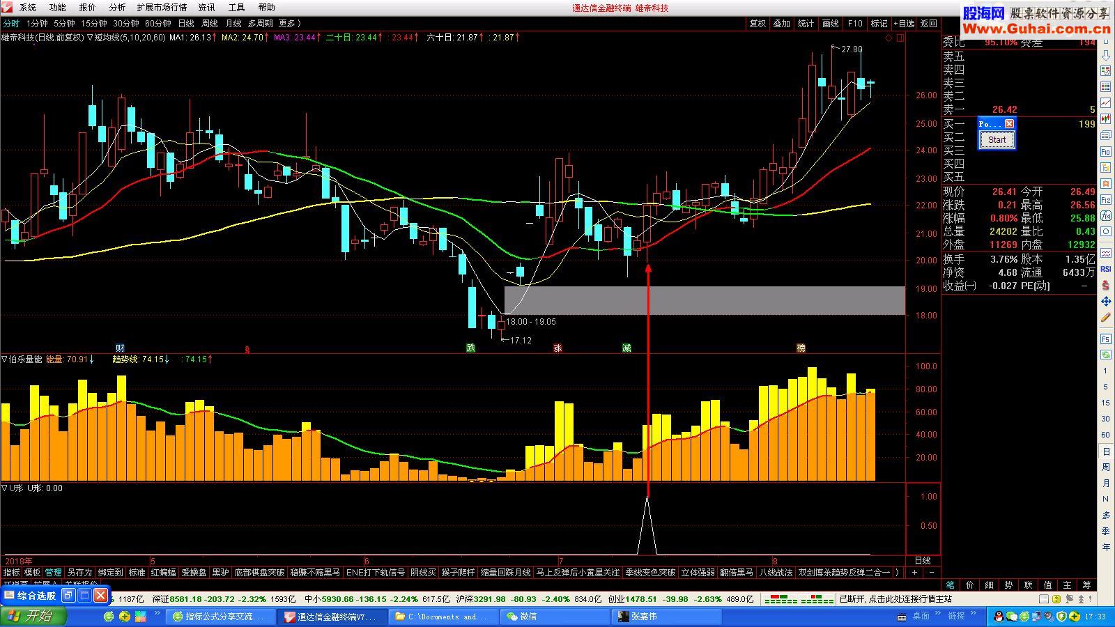 通达信U形（指标 副图/选股贴图）