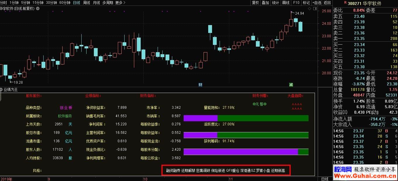 通达信规避踩雷副图指标  贴图 无加密