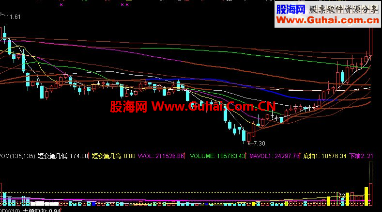 通达信做强势股票用的主图指标！