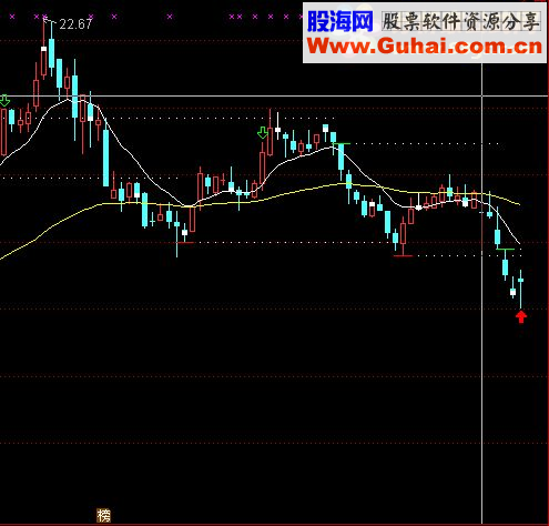 通达信分享一个稳健获利指标成功率高达90% 副图+选股无未来）