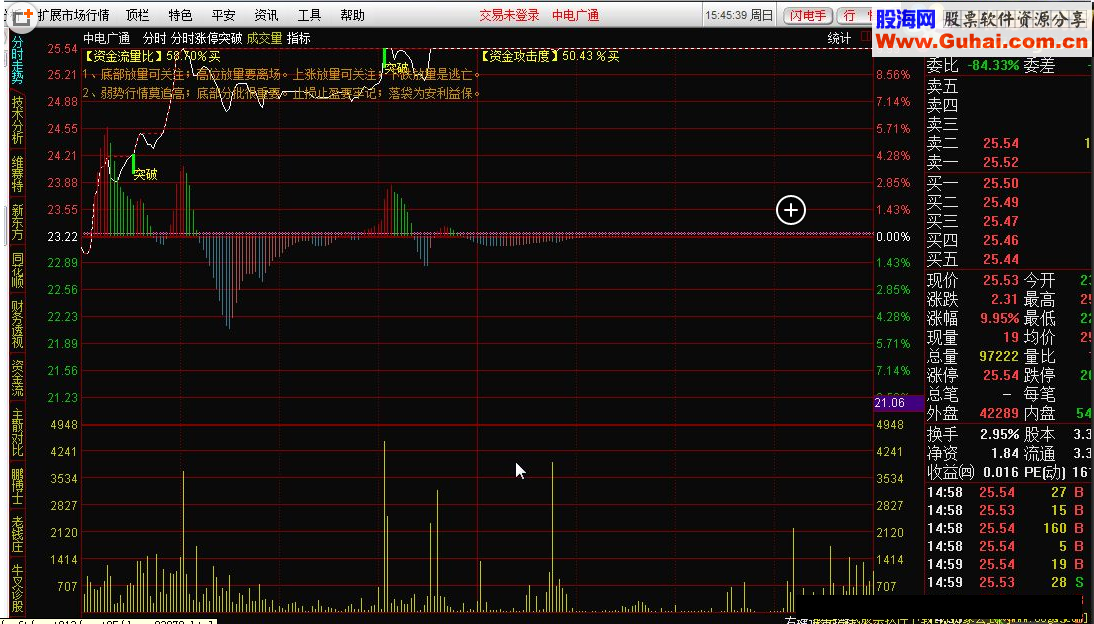 通达信分时涨停突破指标公式
