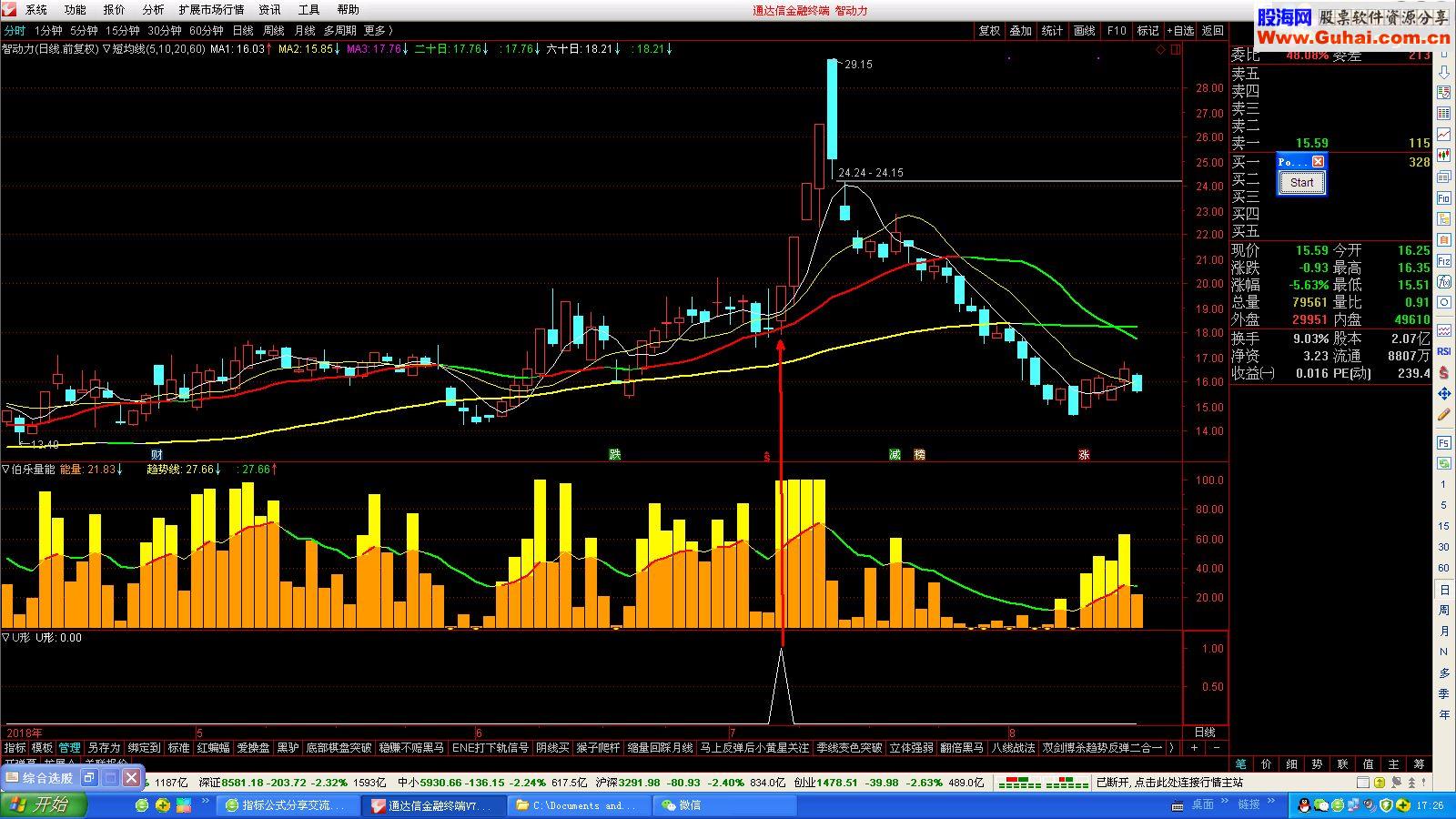 通达信U形（指标 副图/选股贴图）