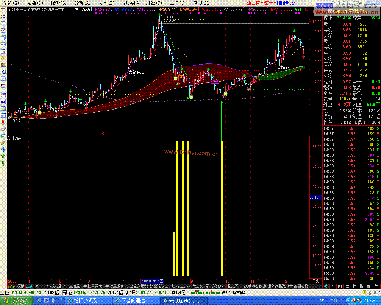 通达信幅图指标无未来 提前买入