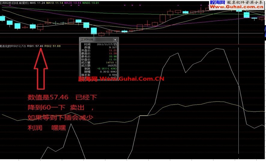 简洁化的rsi