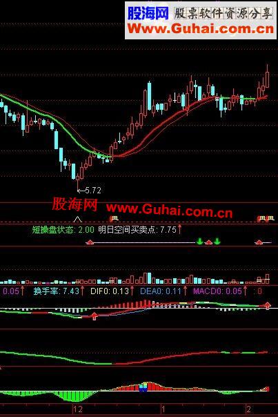 通达信基本面选股公式