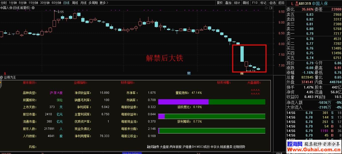 通达信规避踩雷副图指标  贴图 无加密