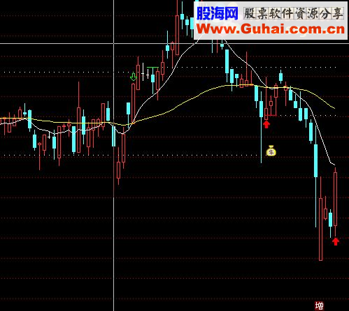 通达信分享一个稳健获利指标成功率高达90% 副图+选股无未来）