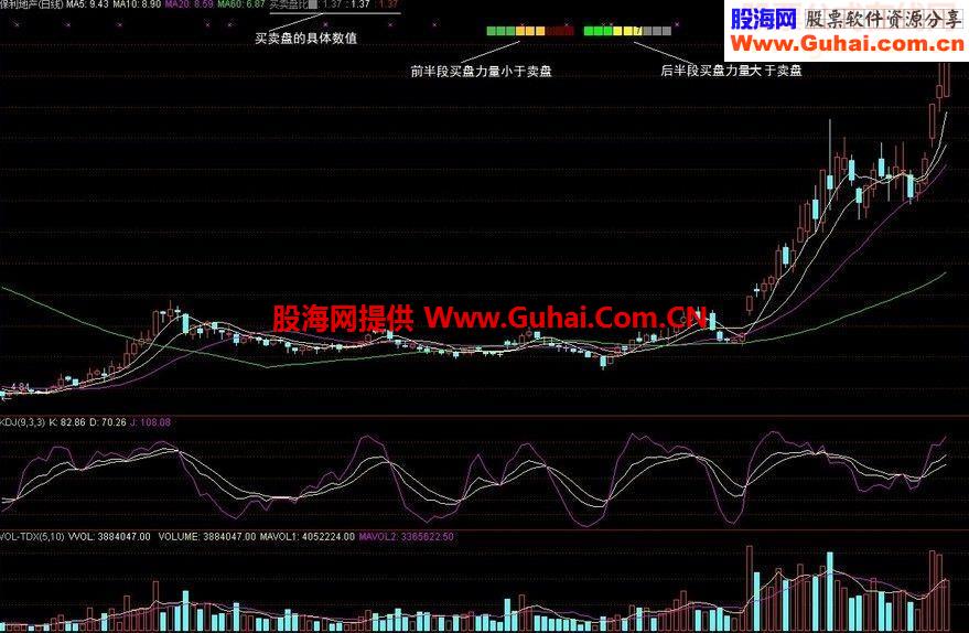 通达信券商要封杀的指标公式