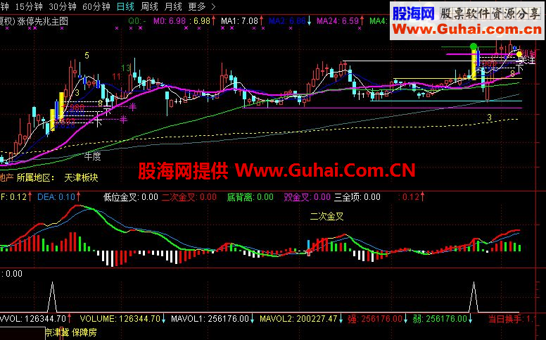 分享优化千均老师涨停选股公式 超短爆利