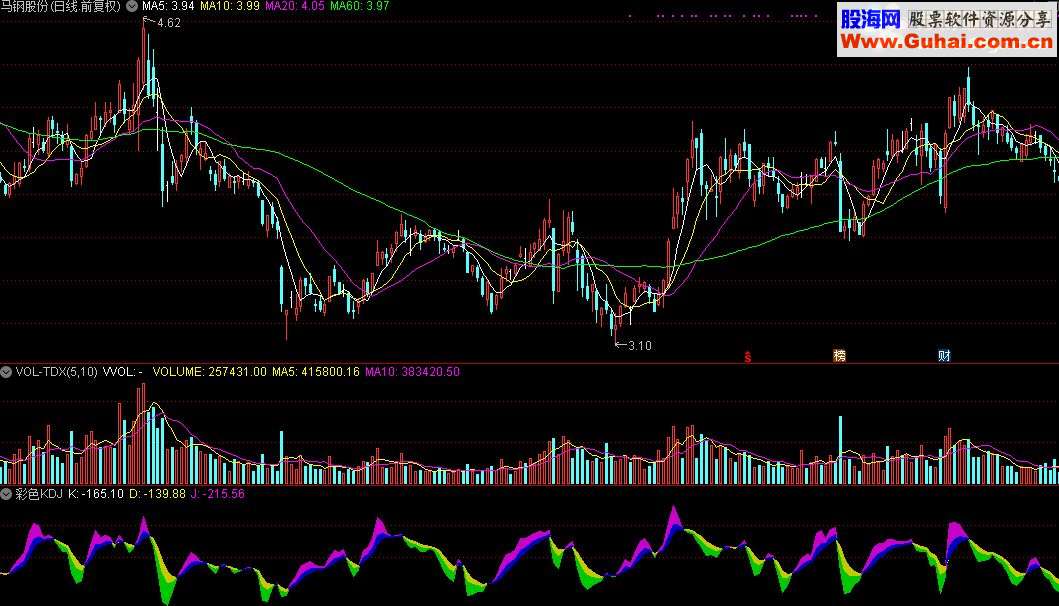 通达信彩色KDJ指标公式