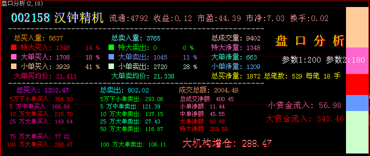 盘口分析（源码）