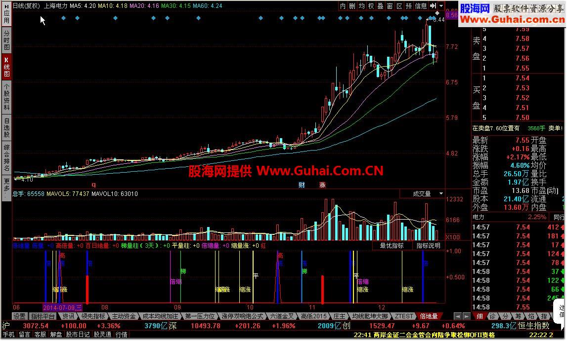 倍地量量能源码附图