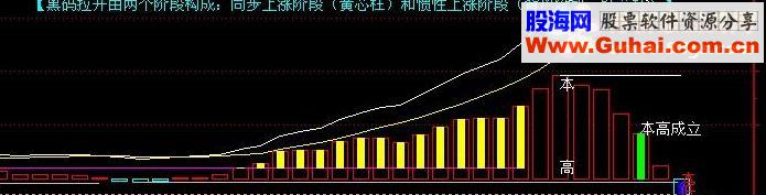 通达信波段精鹰指标公式