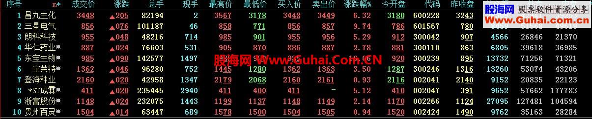 日线和周线 同时金叉选股公式