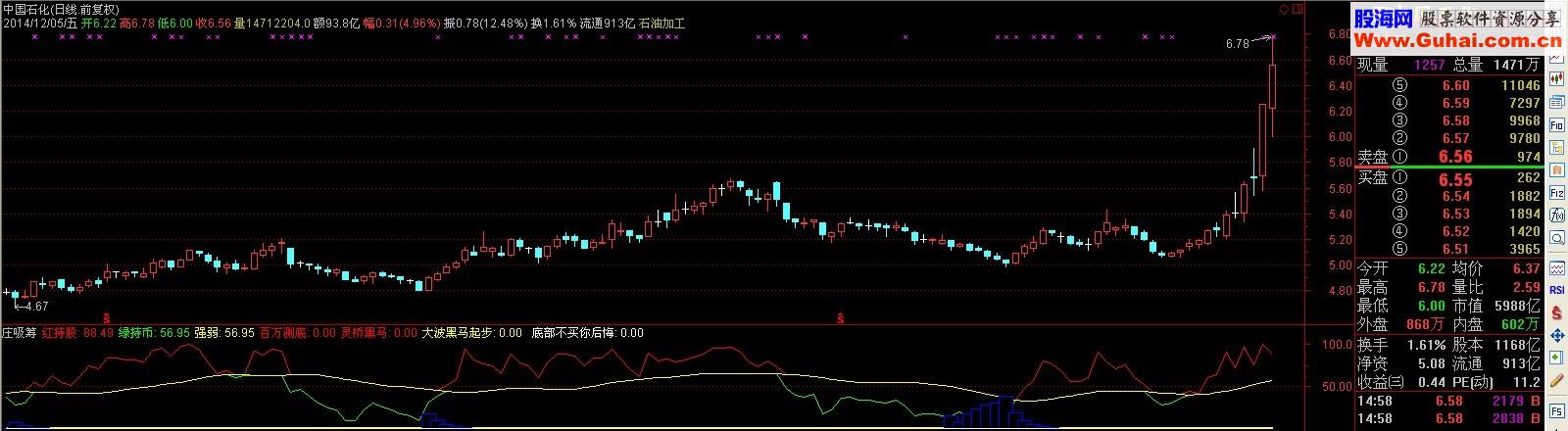 很牛的庄吸筹副图公式 庄家吸筹后强势拉升 源码