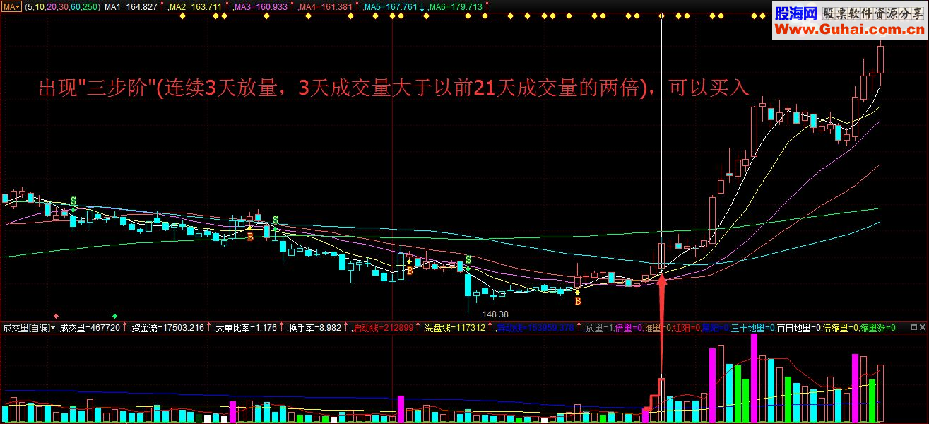 通达信/益盟9种类型的成交量各有各的玩法，倍增虚拟成交量（指标副图贴图 无未来）