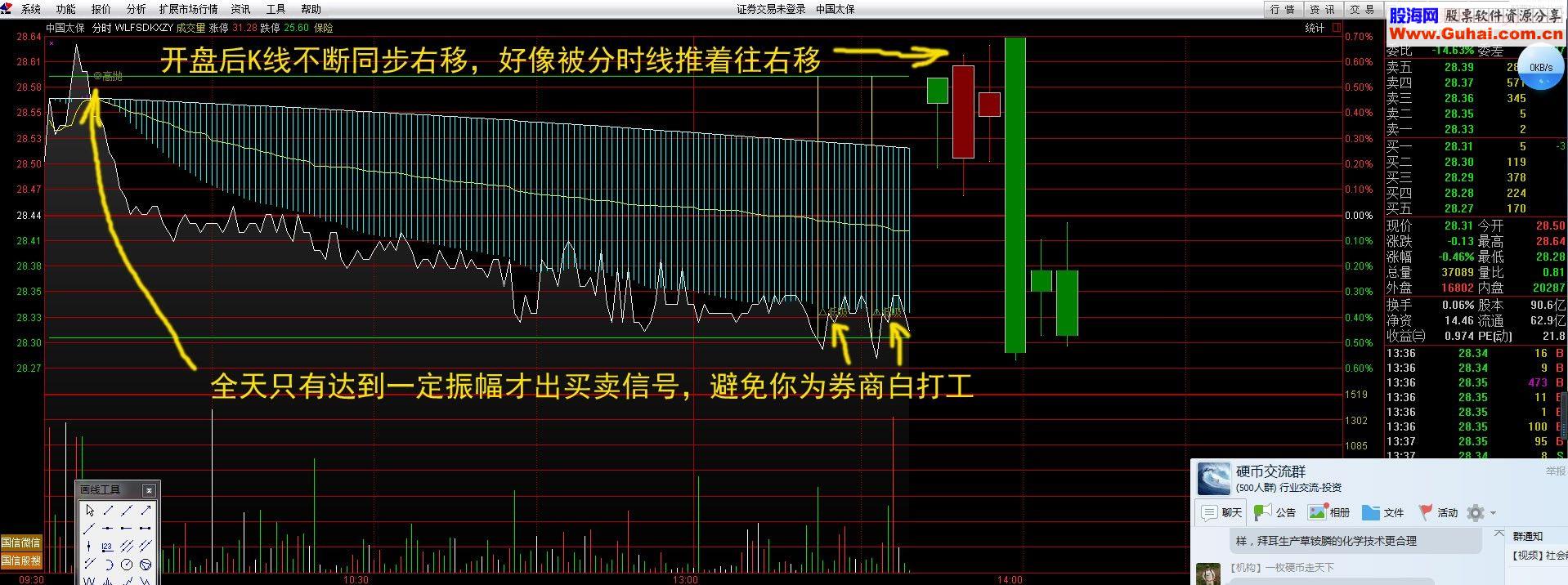 万林精制:分时叠K线自移(T短利器)
