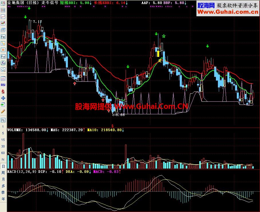 通达信走牛信号主图指标