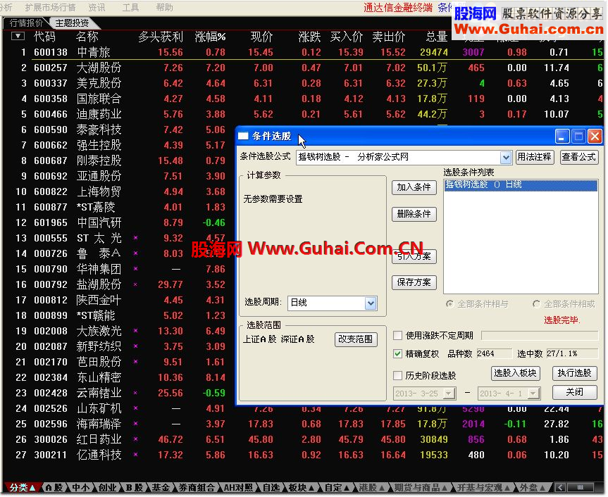 知其雄私家秘藏选：摇钱树选股指标