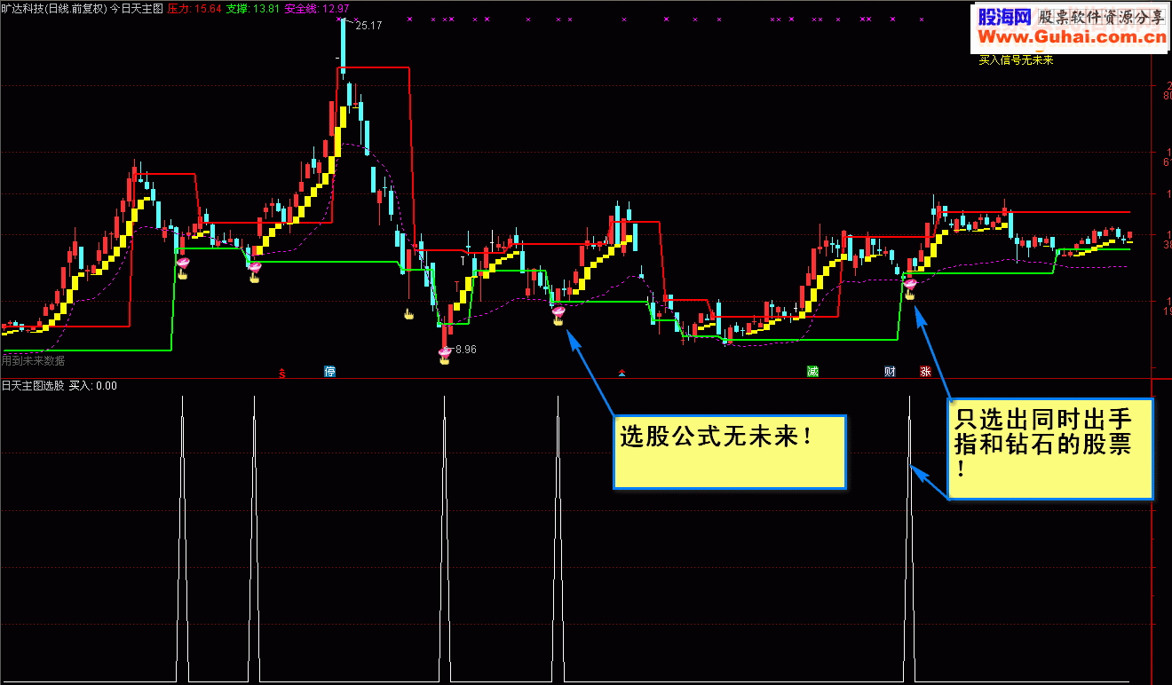 通達信日天主圖之波段底部選股公式指標副圖選股貼圖
