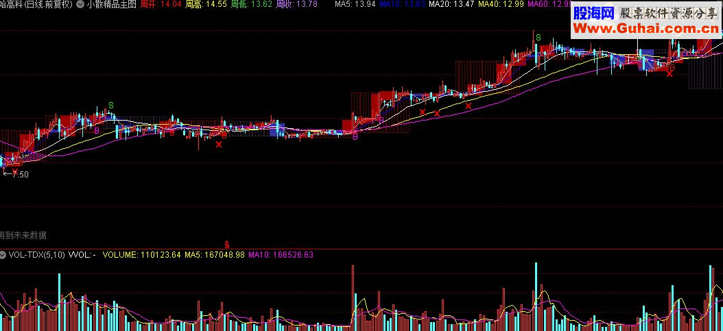 通达信小散精品主图指标源码贴图