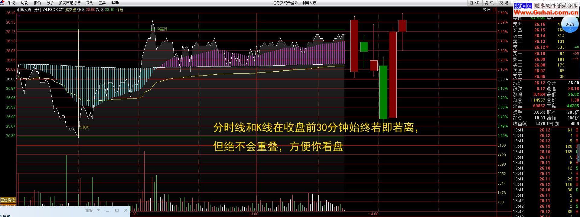 万林精制:分时叠K线自移(T短利器)