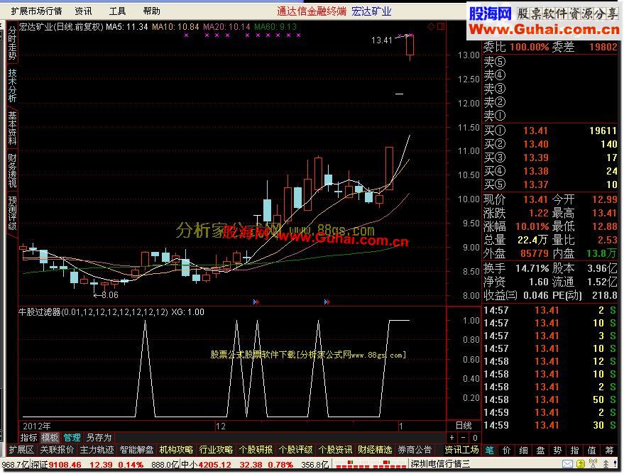 通达信牛股过滤器选股公式