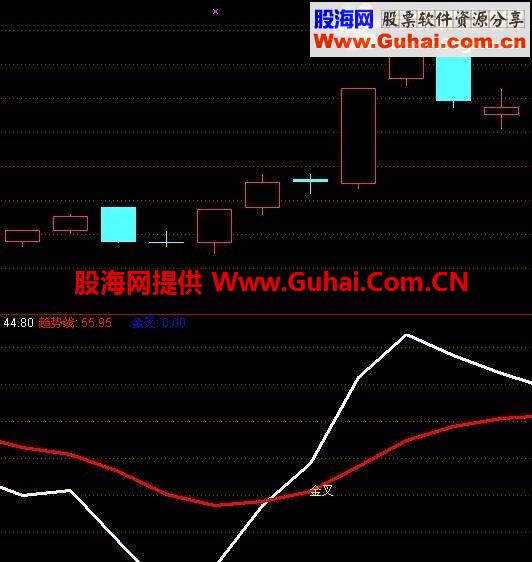 短线金叉买入（源码、无未来）