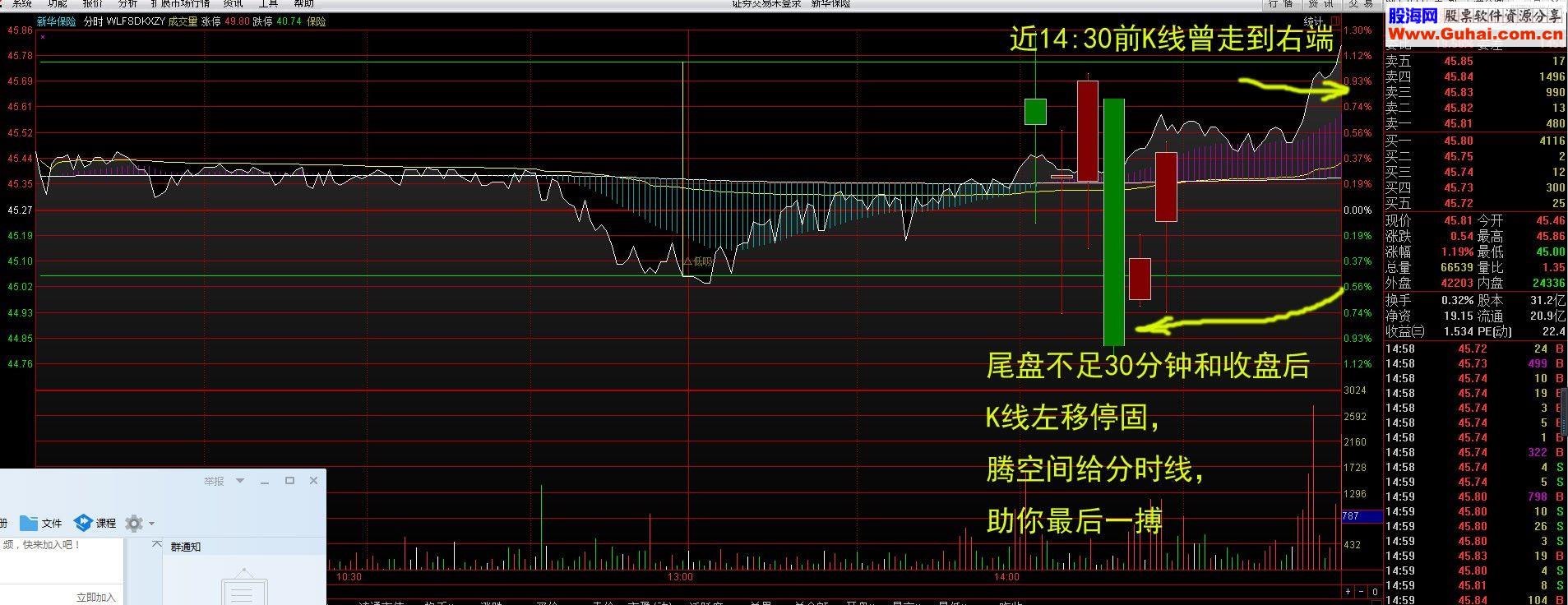 万林精制:分时叠K线自移(T短利器)