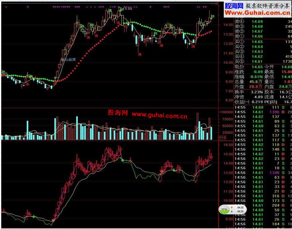 通达信[神鹰牛股]大涨股可一路持股到底