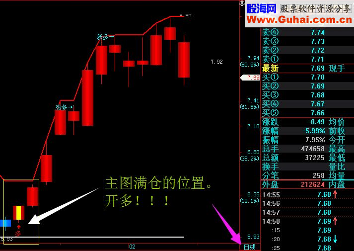 用了这么多年，年收益必上80%以上。无任何未来函数。源码。希望顶贴。好东西不多