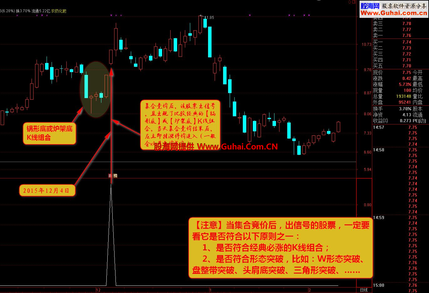 通达信奇拳怪招——跳25指标副图源码贴图