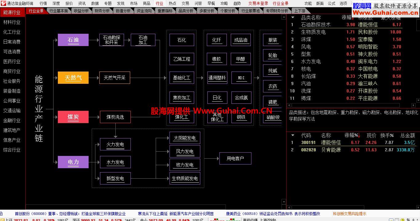 通达信7.46小散老师暴力版 显示热点、行业等