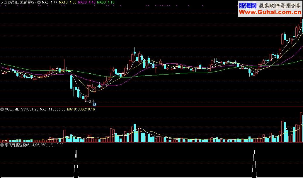 通达信李氏寻底选股公式源码