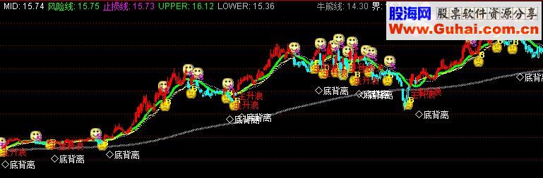 通达信主升浪指标源码
