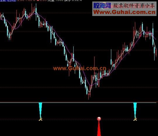 通达信定点狙击幅图 加密无时限