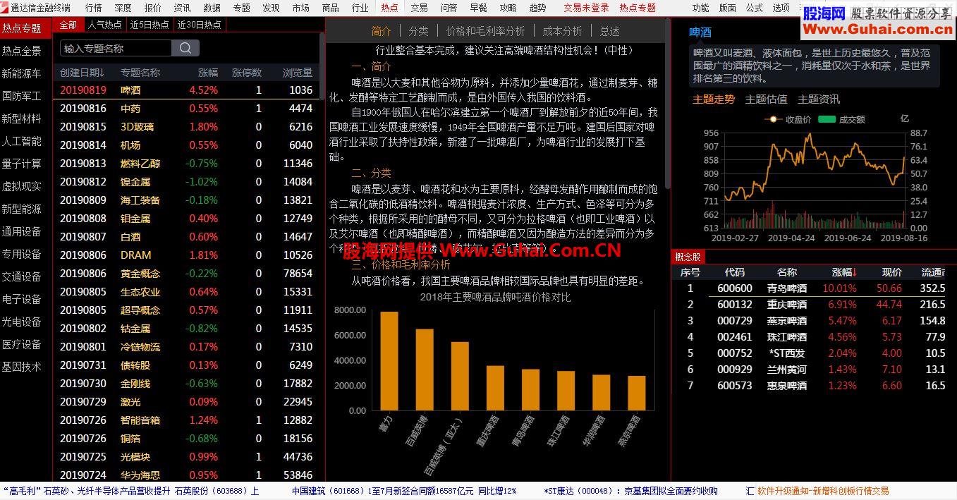 通达信7.46小散老师暴力版 显示热点、行业等