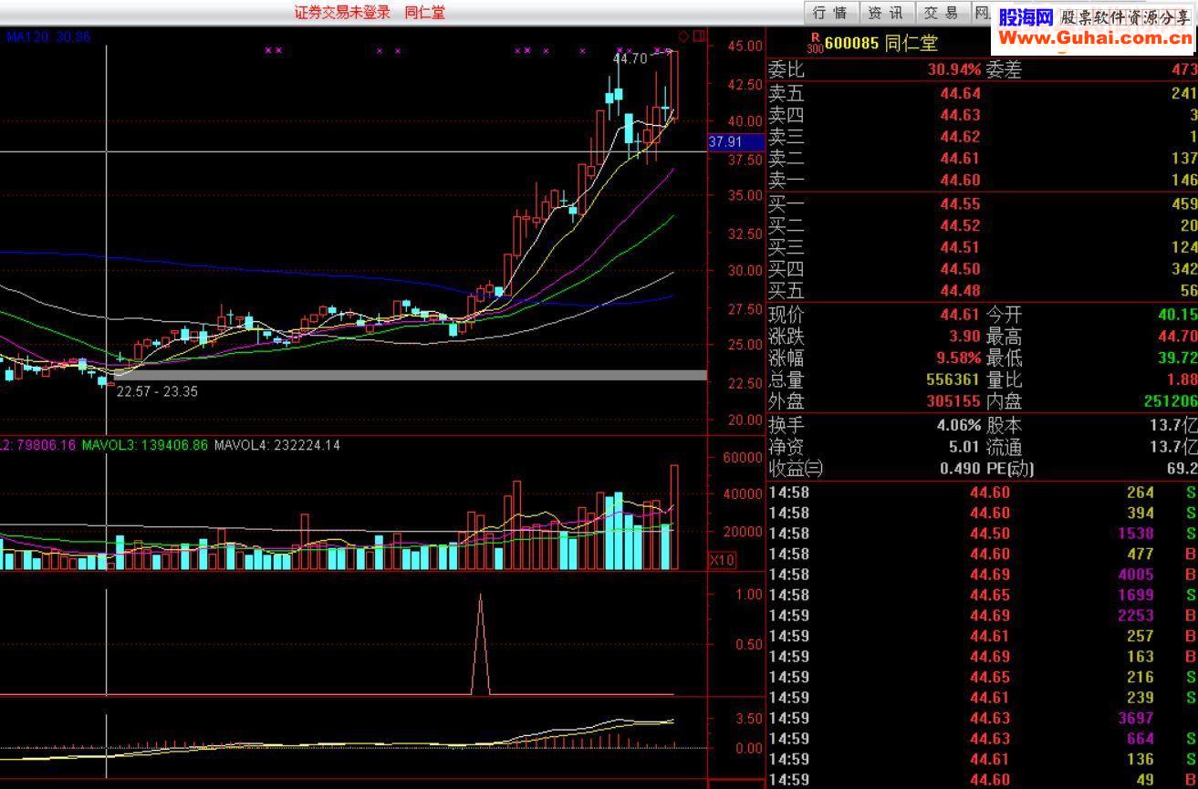 通达信龙出海选股/预警指标公式
