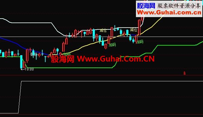 成功率很高的选股方法