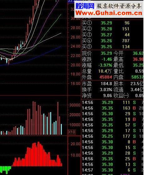 通达信主力资金源码副图