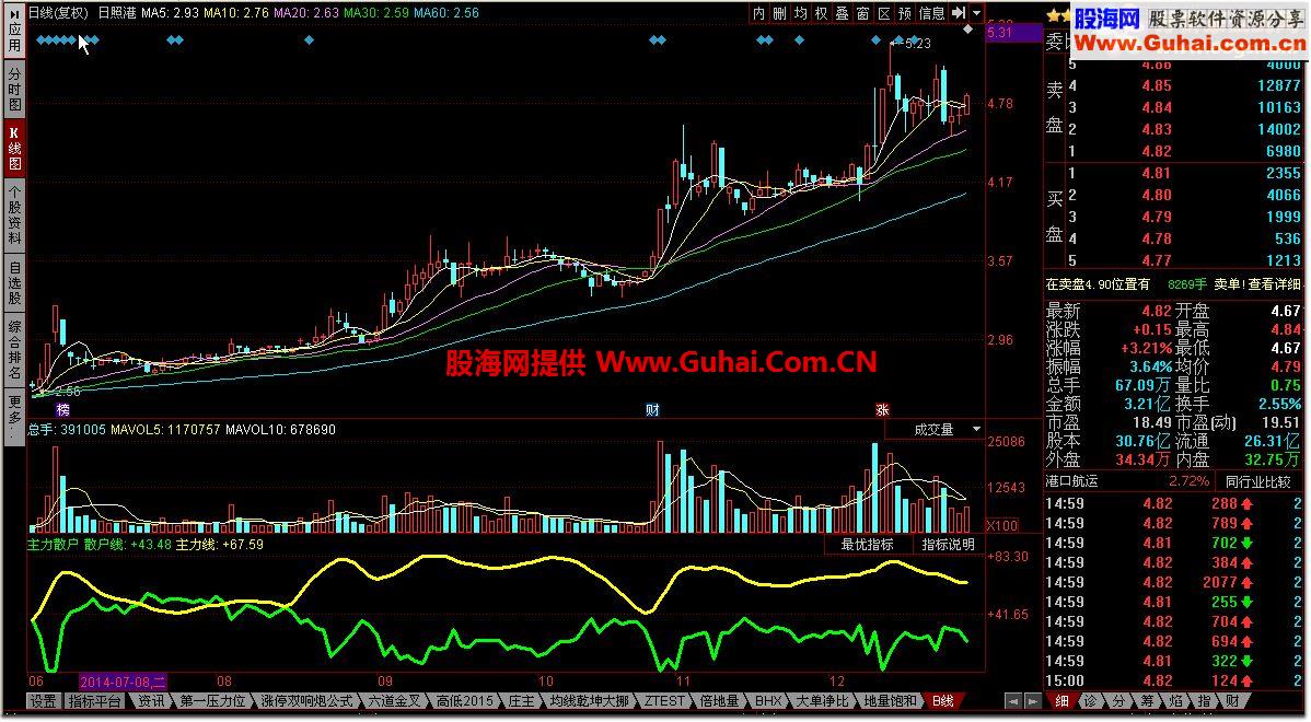 主力散户源码附图