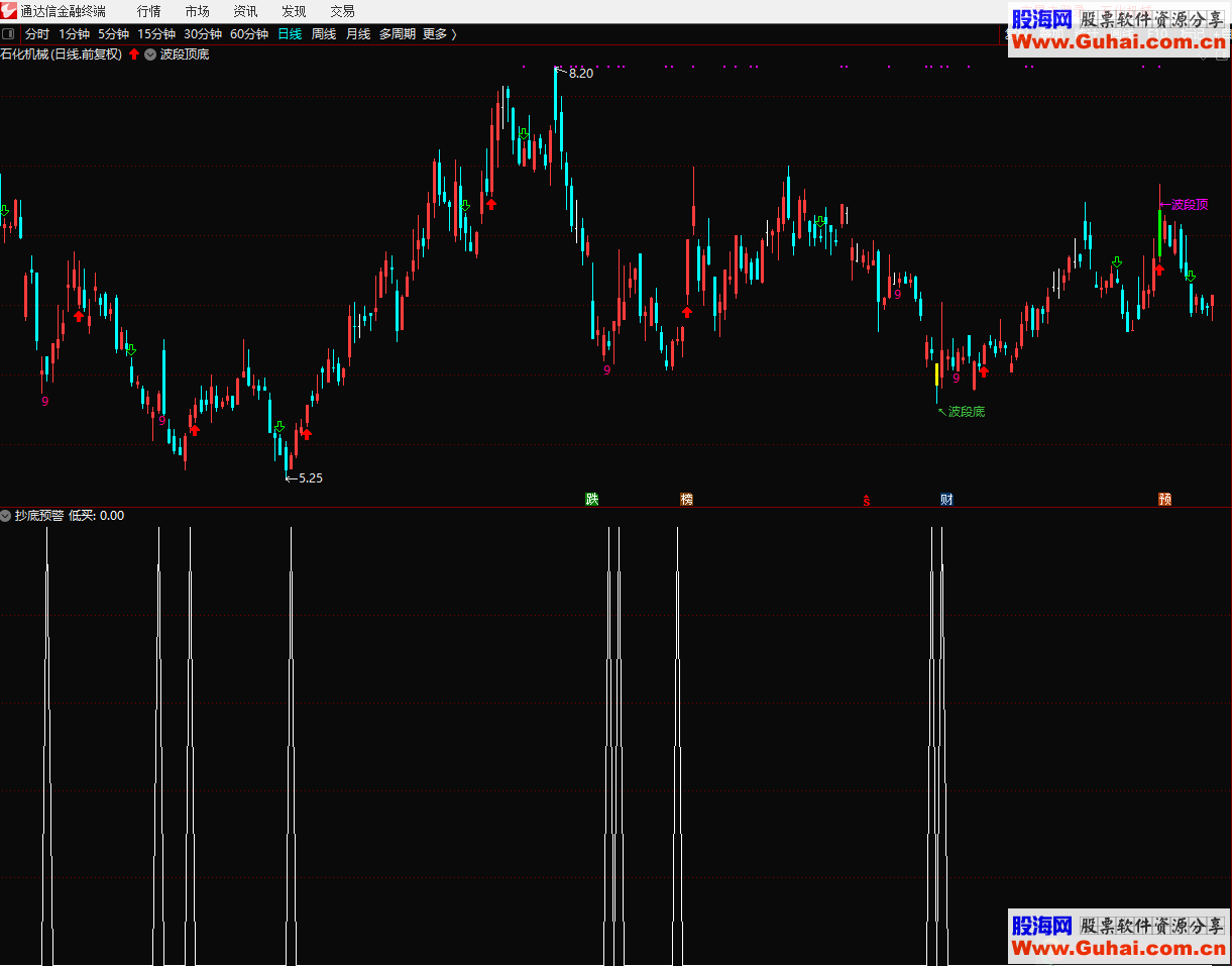 通达信抄底预警（指标副图/选股贴图）无加密 不限时 