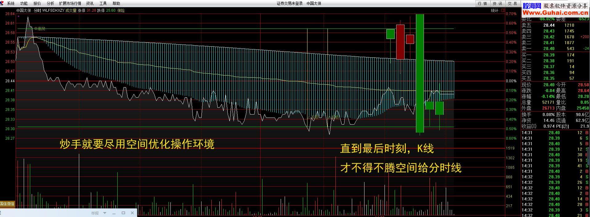 万林精制:分时叠K线自移(T短利器)