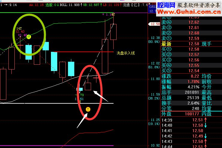 用了这么多年，年收益必上80%以上。无任何未来函数。源码。希望顶贴。好东西不多