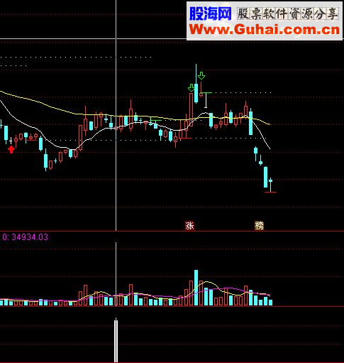 通达信分享一个稳健获利指标成功率高达90% 副图+选股无未来）