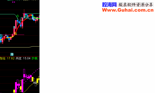 出现提示 坚决买进 翻倍不是梦无未来 