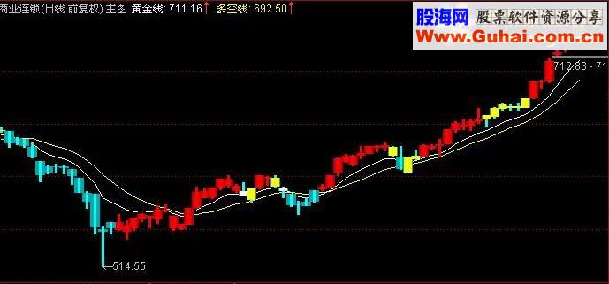 通达信低调T+0精品主图指标源码