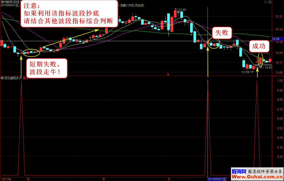 通达信优化超短买入（公式 副图 测试图）加密