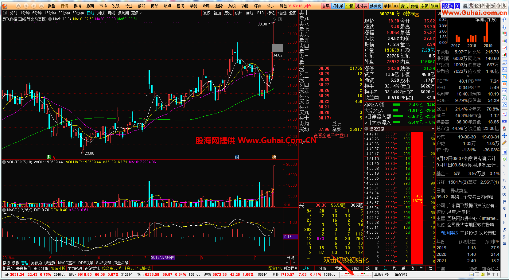 通达信通赢版7.47 比较完美