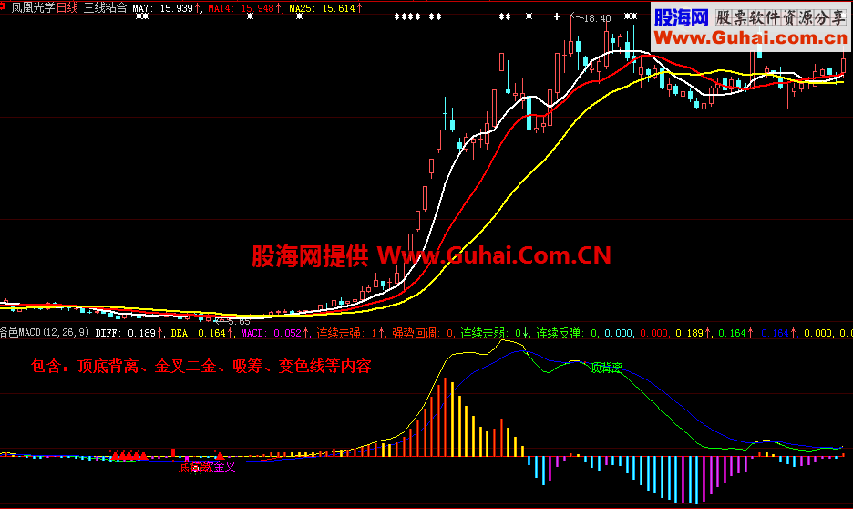 洛邑MACD幅图公式